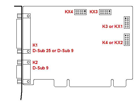 DAQ PCIe card