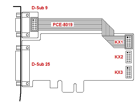 DAQ PCIe card